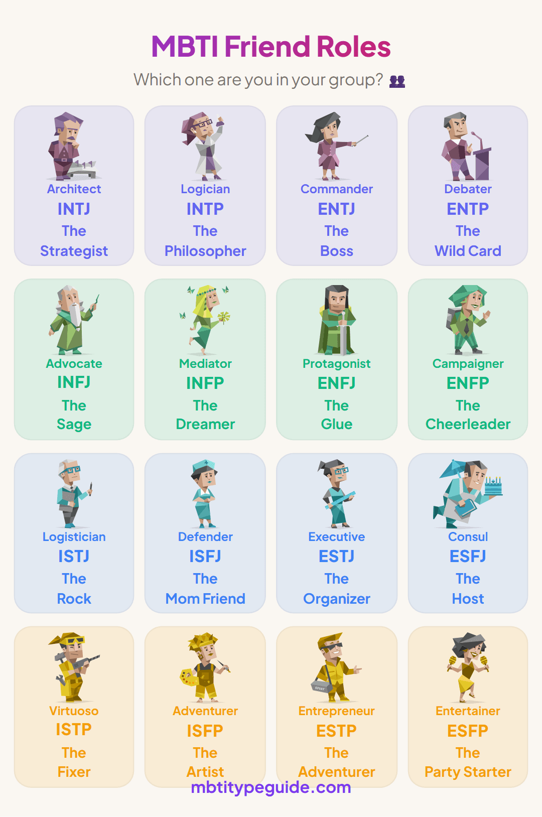 The Friend Role Every MBTI Type Plays in Your Group Chat