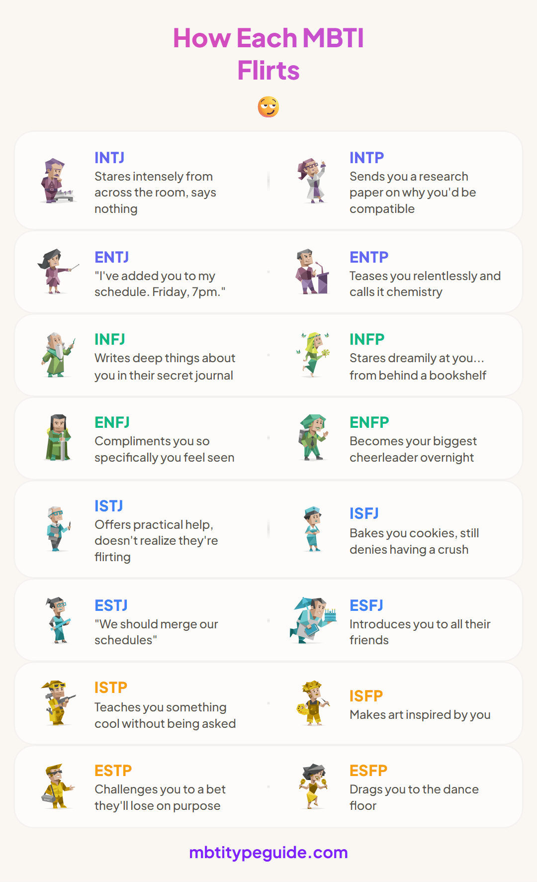 How Every MBTI Type Flirts (It's Painfully Accurate)
