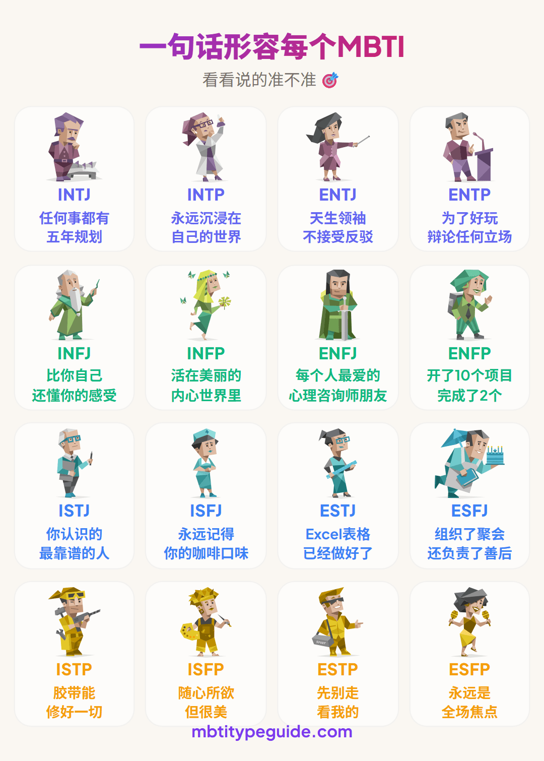 每个MBTI类型用一句残酷的大实话总结