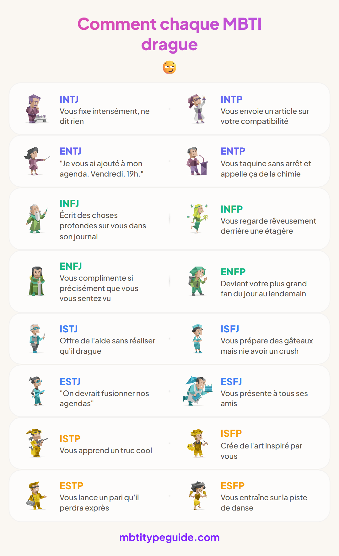 Comment chaque type MBTI drague (c'est douloureusement exact)