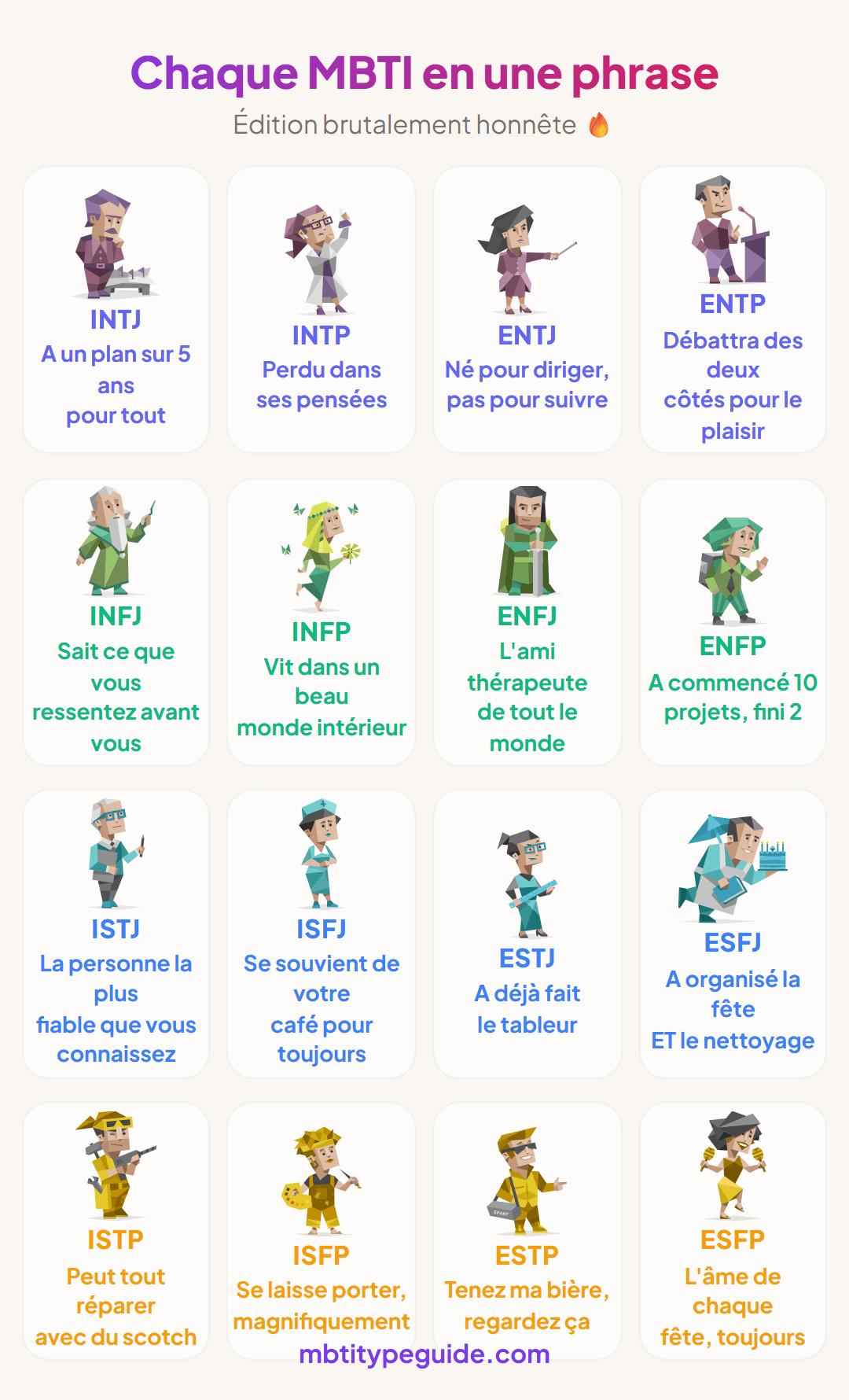 Chaque type MBTI résumé en une phrase brutalement honnête