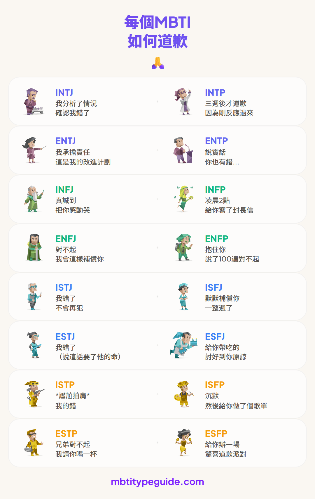 每種MBTI類型如何道歉(好的、壞的與尷尬的)