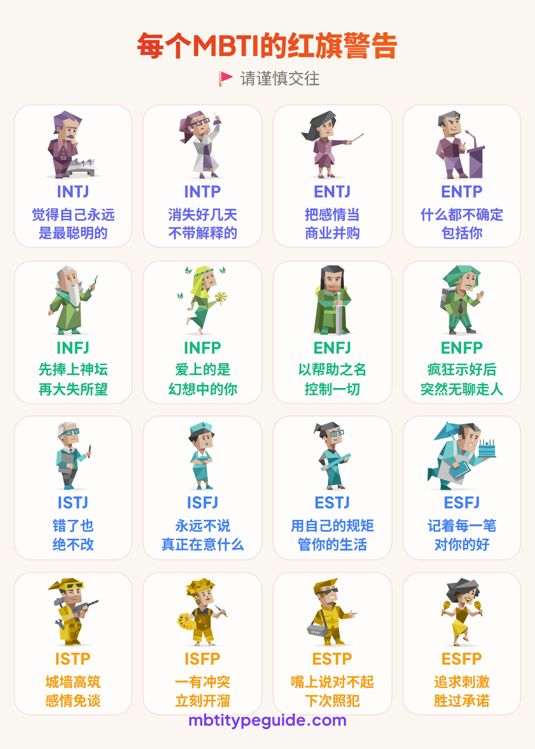 每种MBTI类型的危险信号:一次诚实的审视