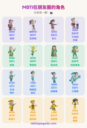 每種MBTI類型在群組聊天中的朋友角色