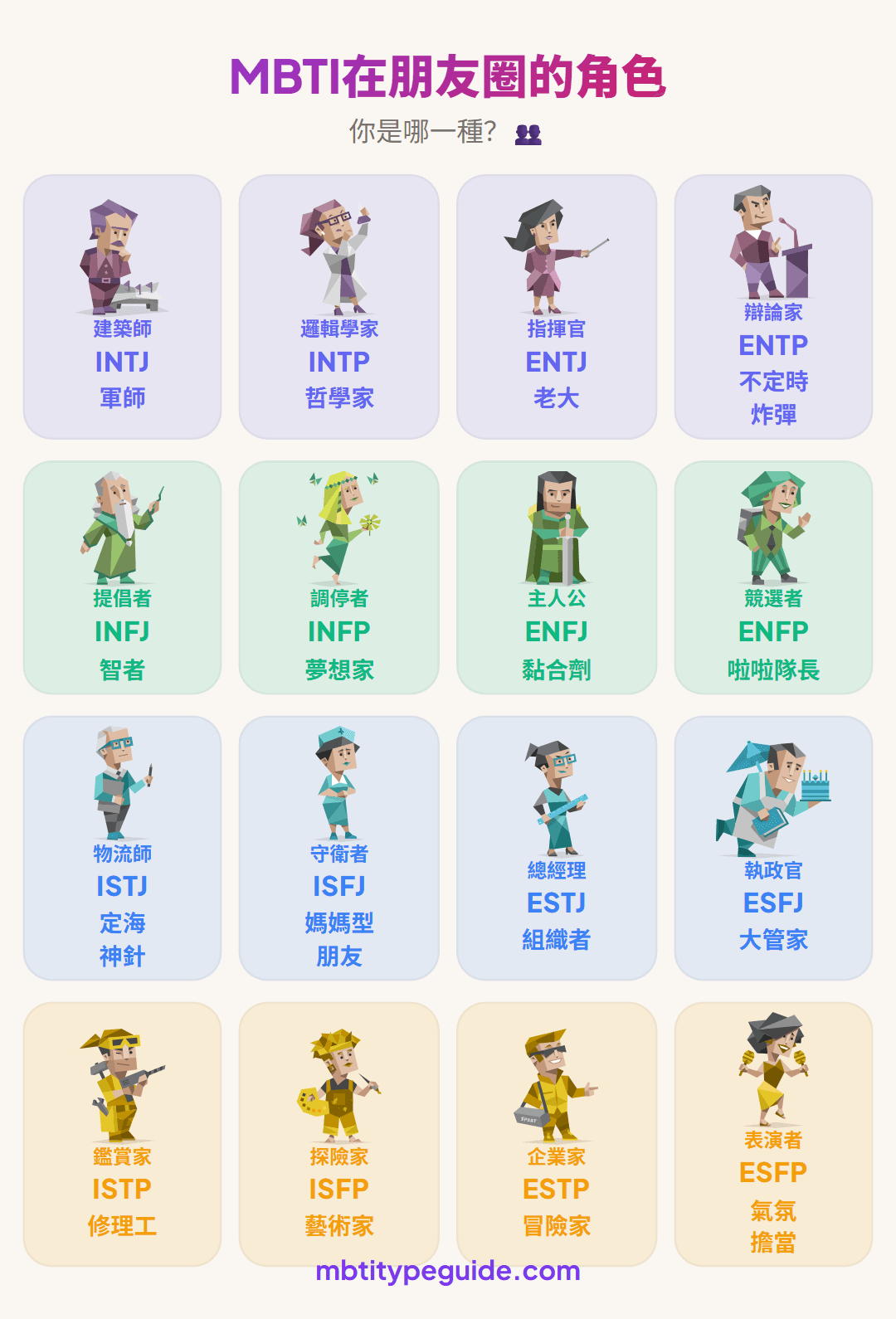 每種MBTI類型在群組聊天中的朋友角色
