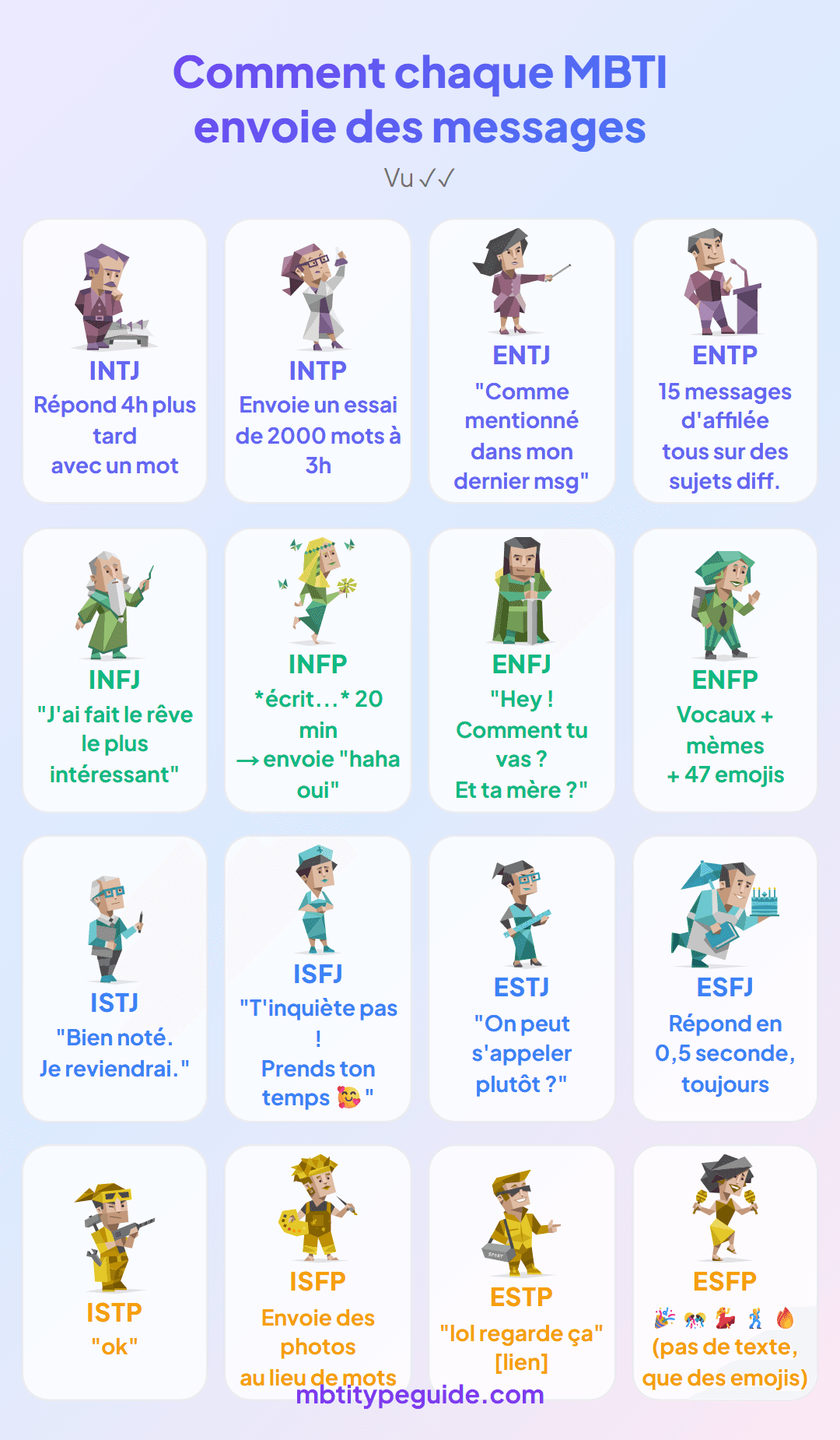 Comment chaque type MBTI envoie des textos (et ce que ça veut vraiment dire)