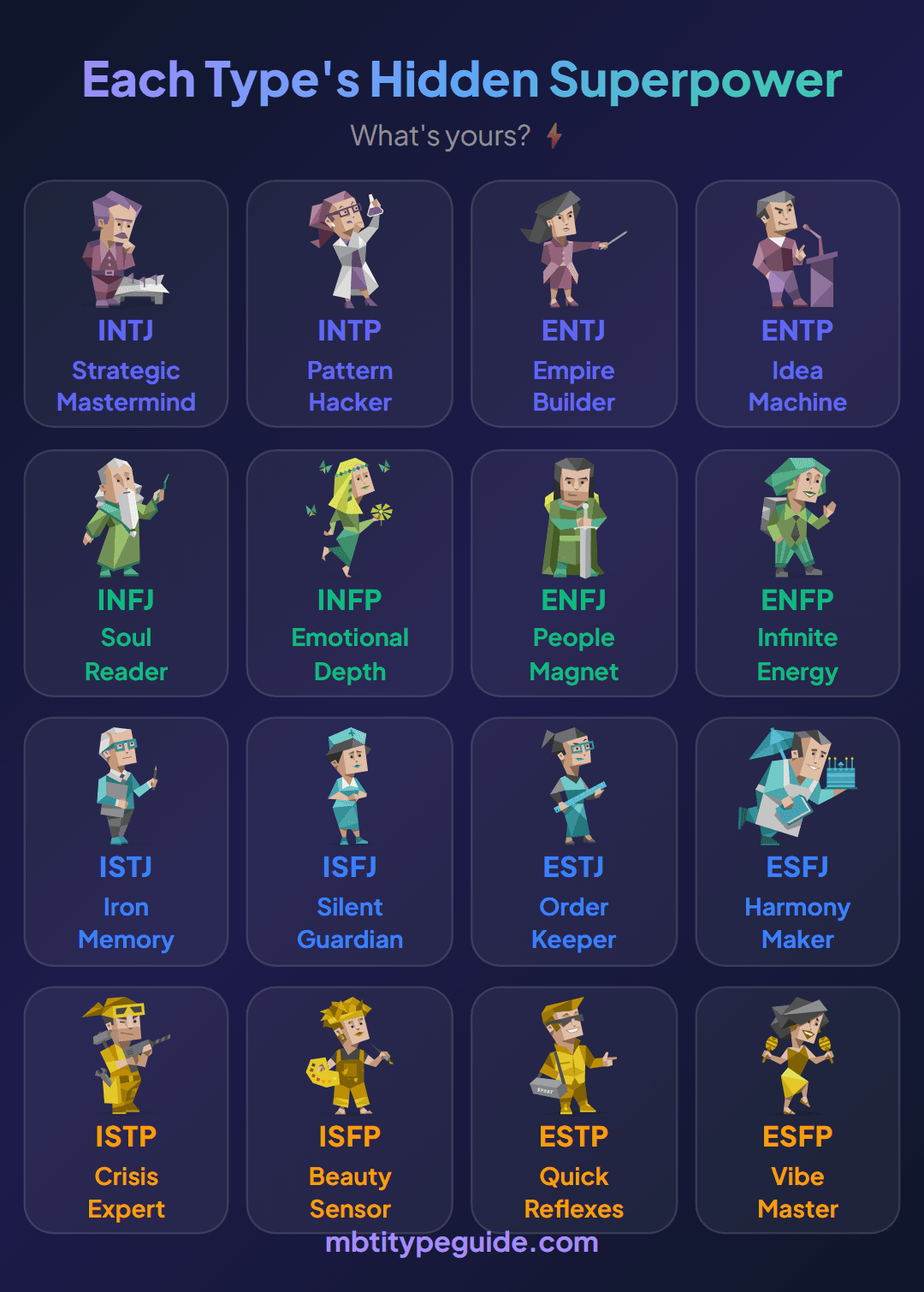 The Hidden Superpower of Every MBTI Type