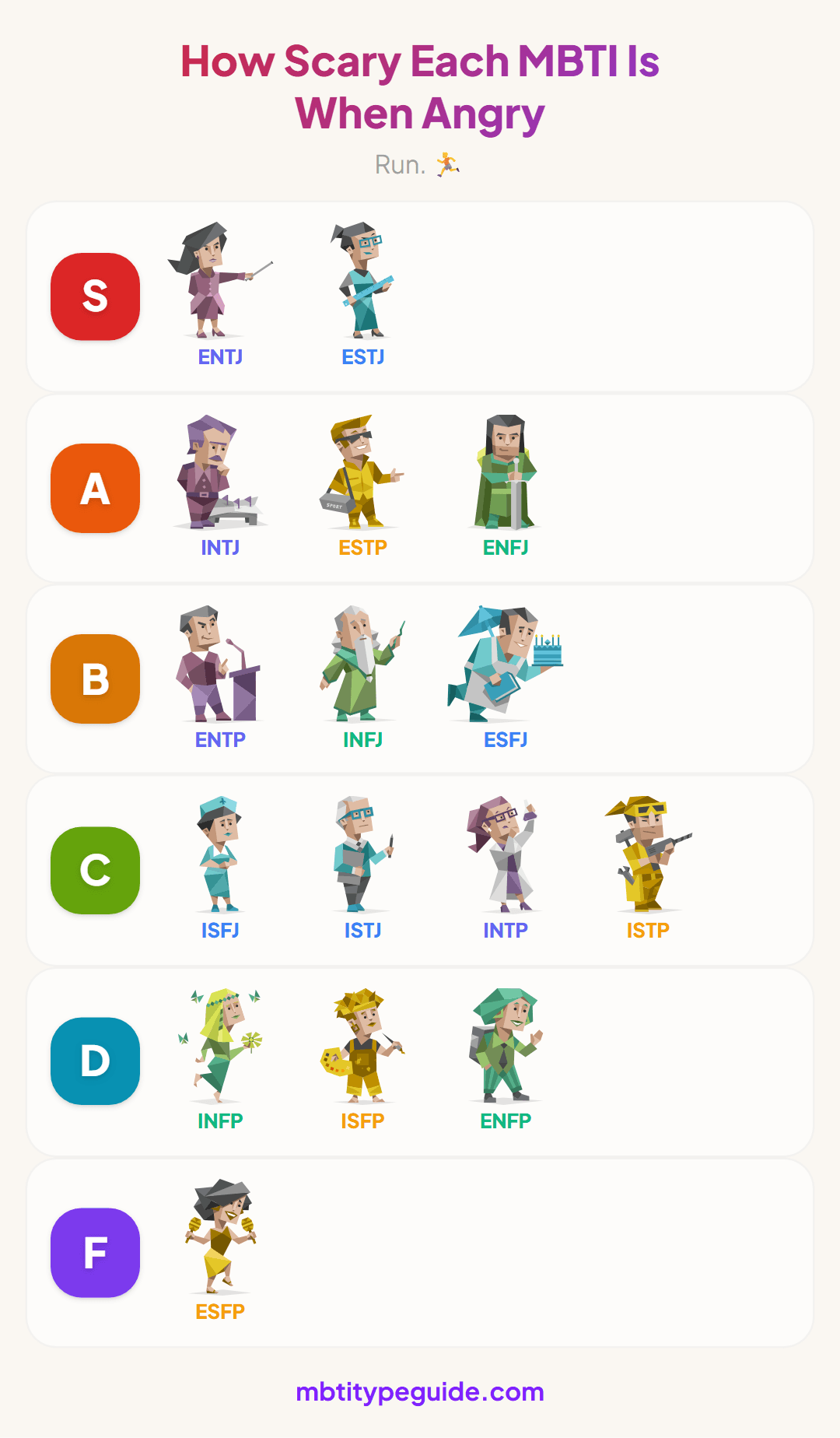 How Scary Every MBTI Type Is When Angry (A Tier List)