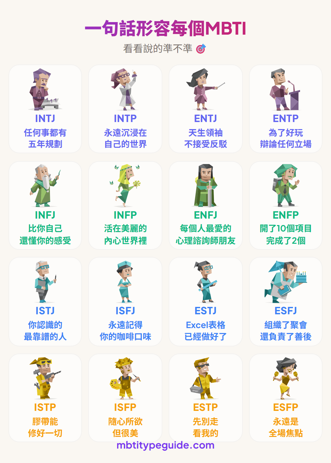 每種MBTI類型用一句殘酷誠實的話總結