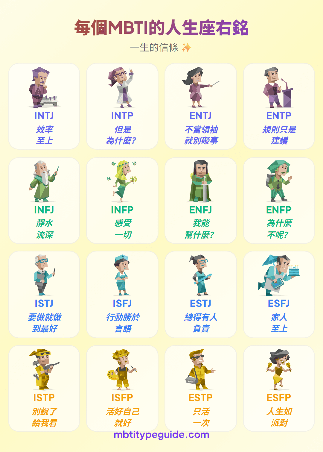 每種MBTI人格的生活座右銘