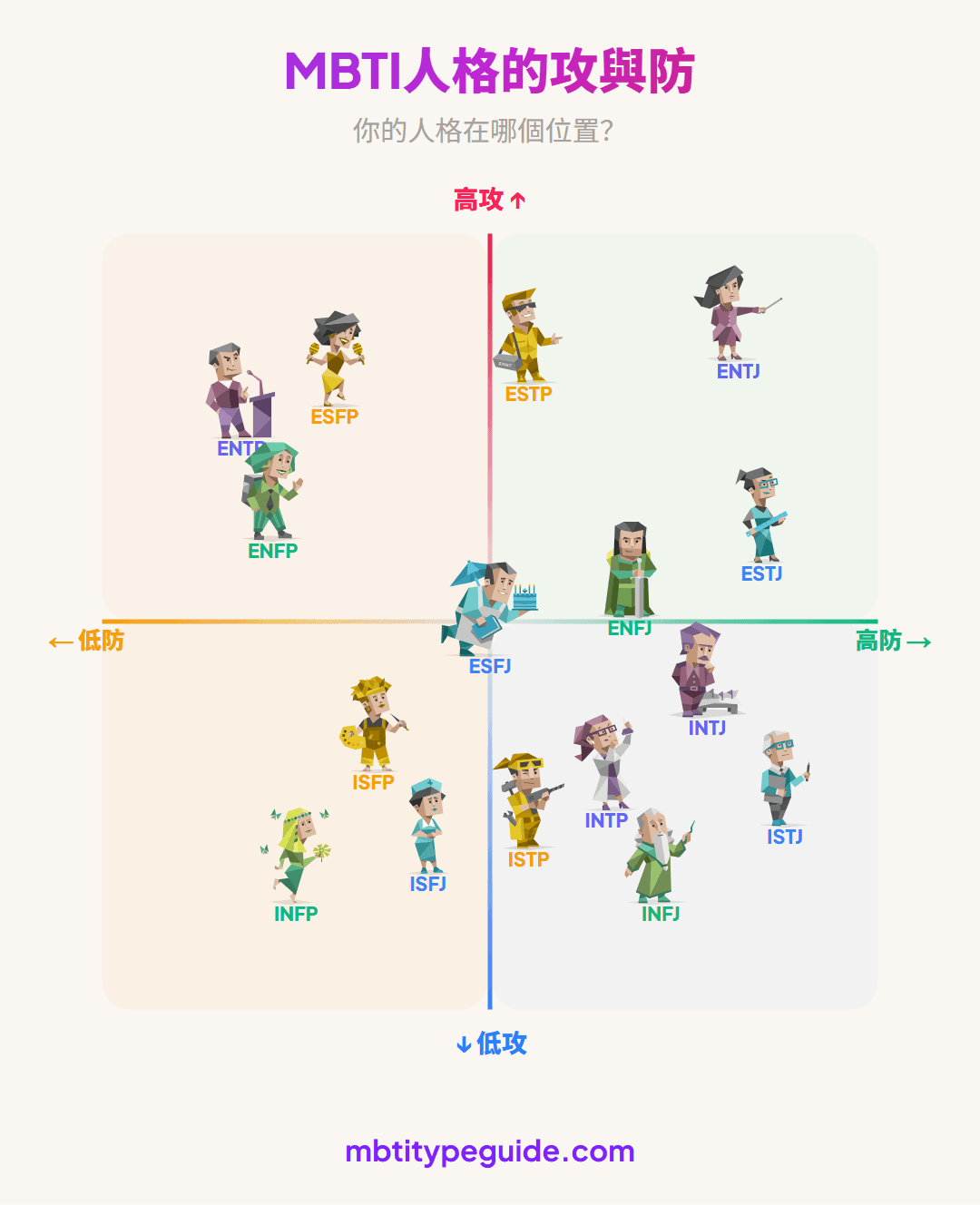 MBTI攻擊vs防守:你的類型落在哪一邊?