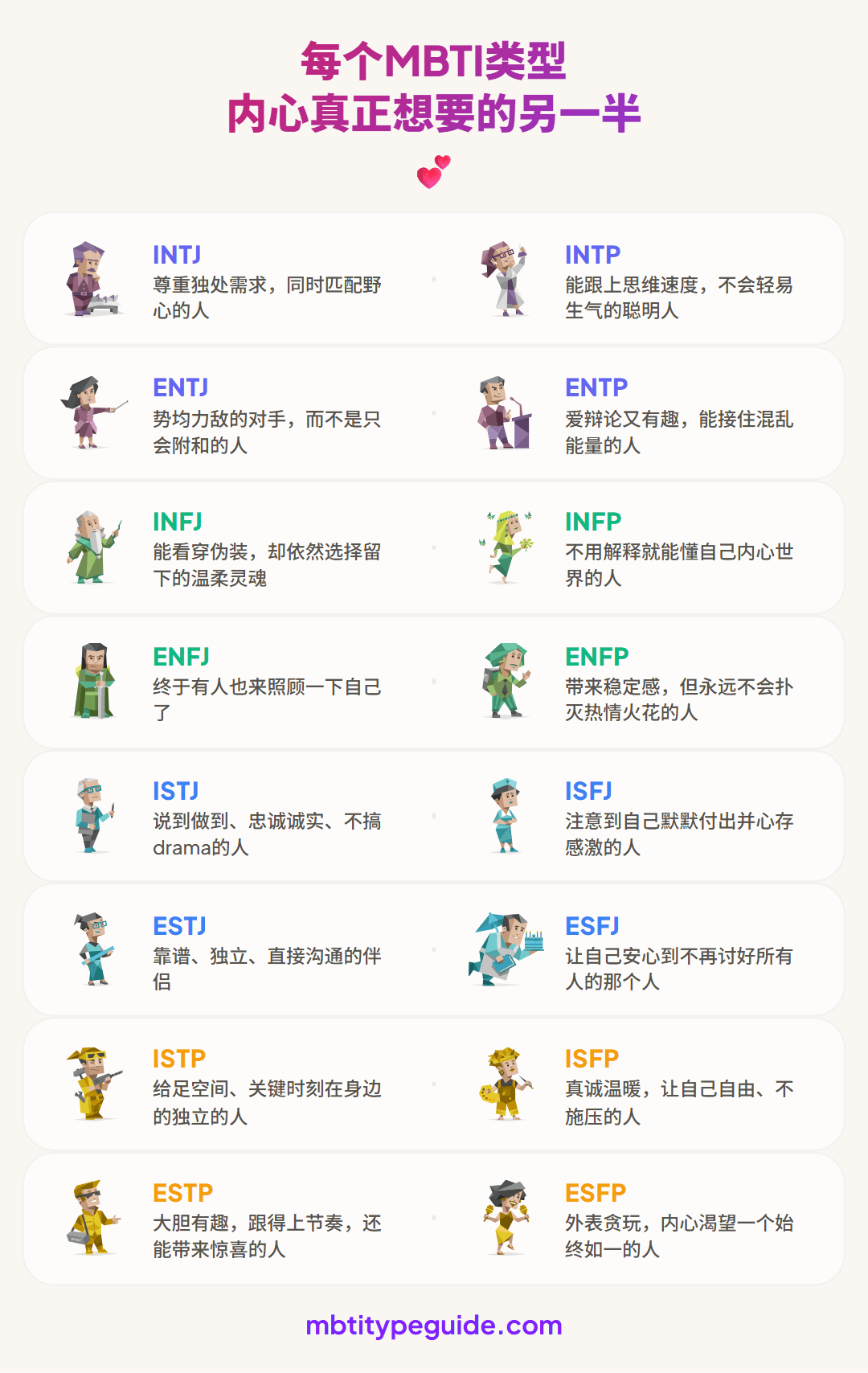 每种MBTI类型在伴侣身上偷偷渴望什么
