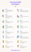 How Every MBTI Type Apologizes (The Good, the Bad, and the Awkward)