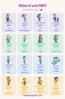 Le Rôle d'Ami que Chaque Type MBTI Joue dans Votre Groupe de Discussion