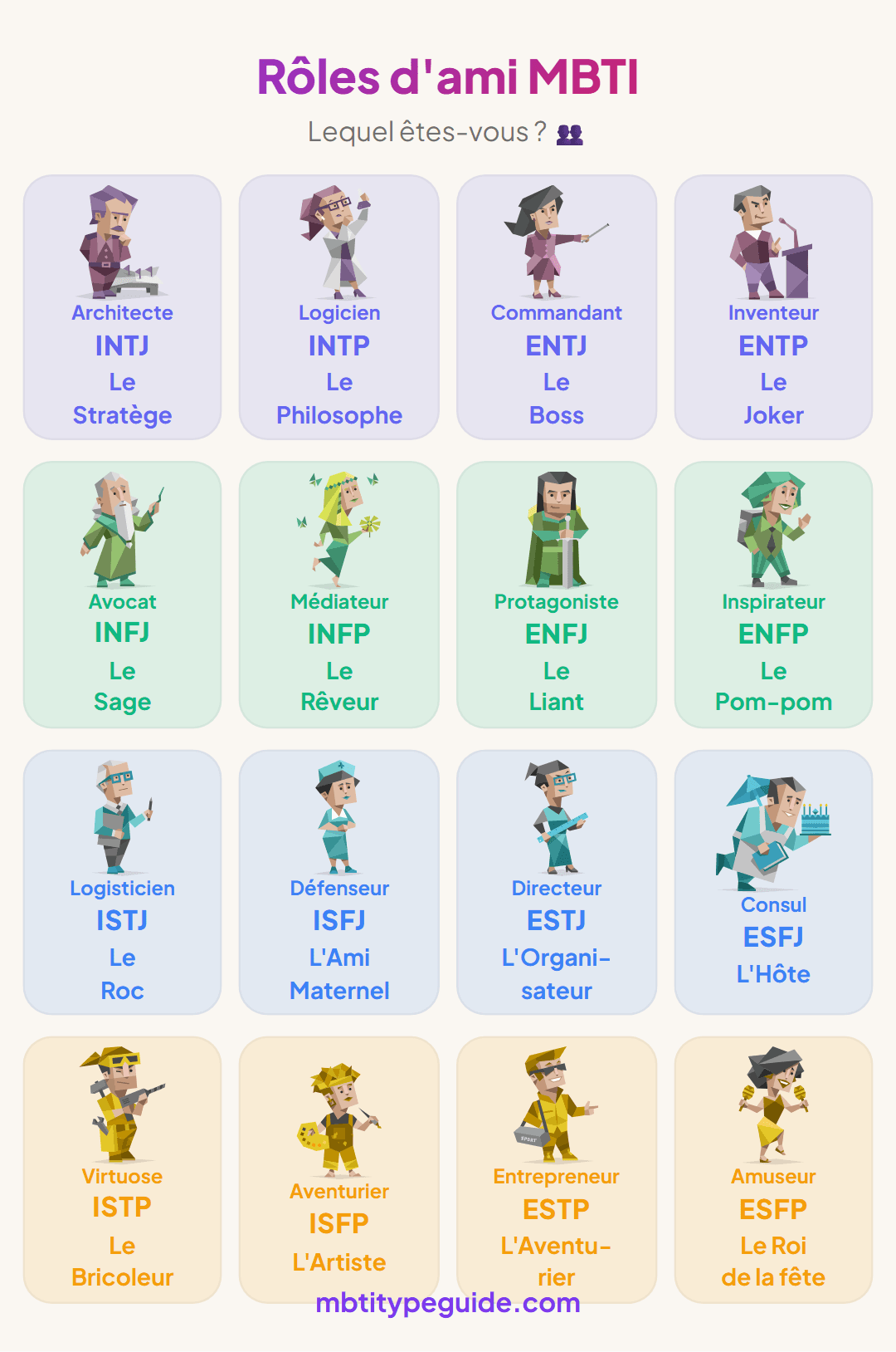 Le Rôle d'Ami que Chaque Type MBTI Joue dans Votre Groupe de Discussion