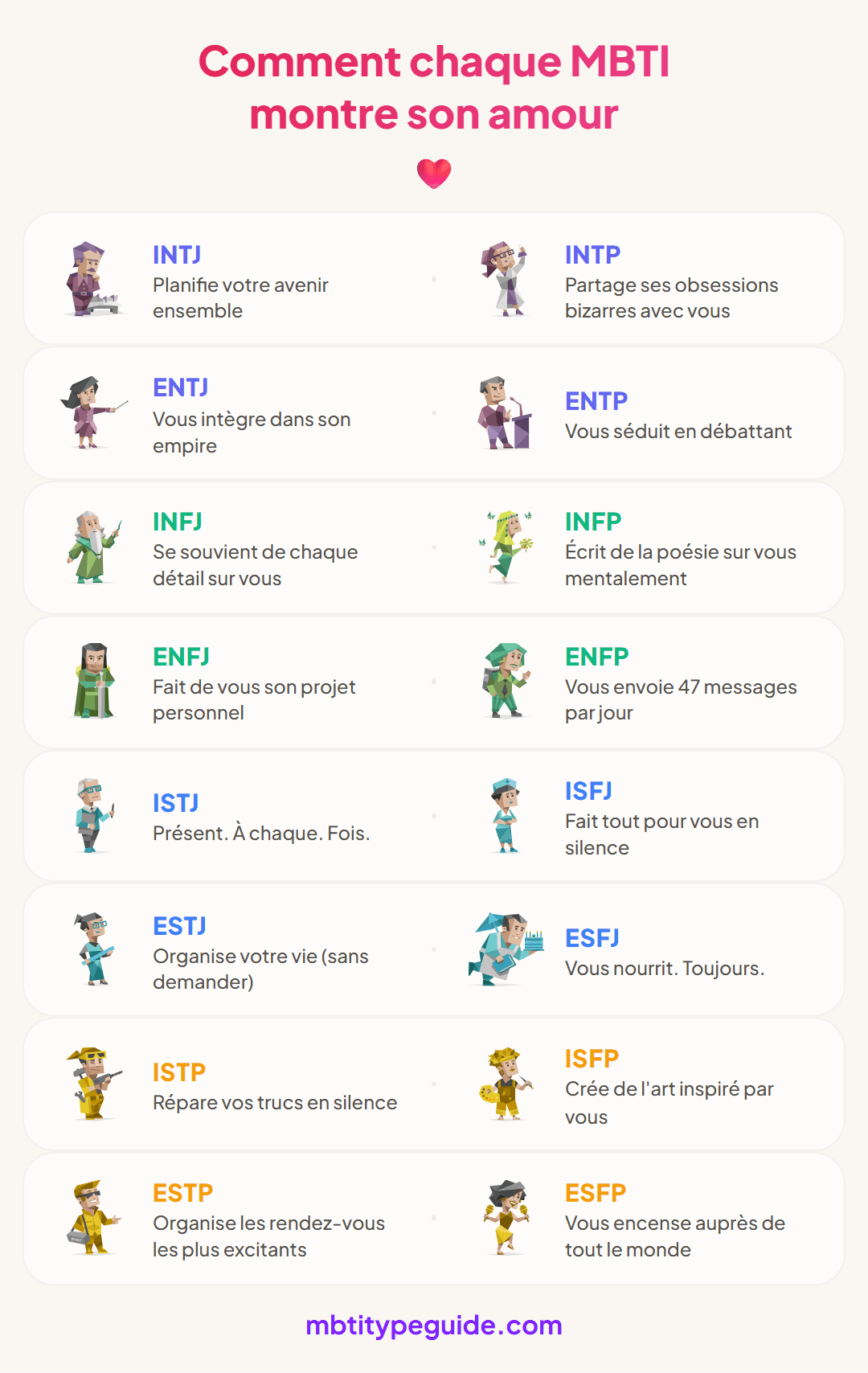 Comment chaque type MBTI montre qu'il est amoureux