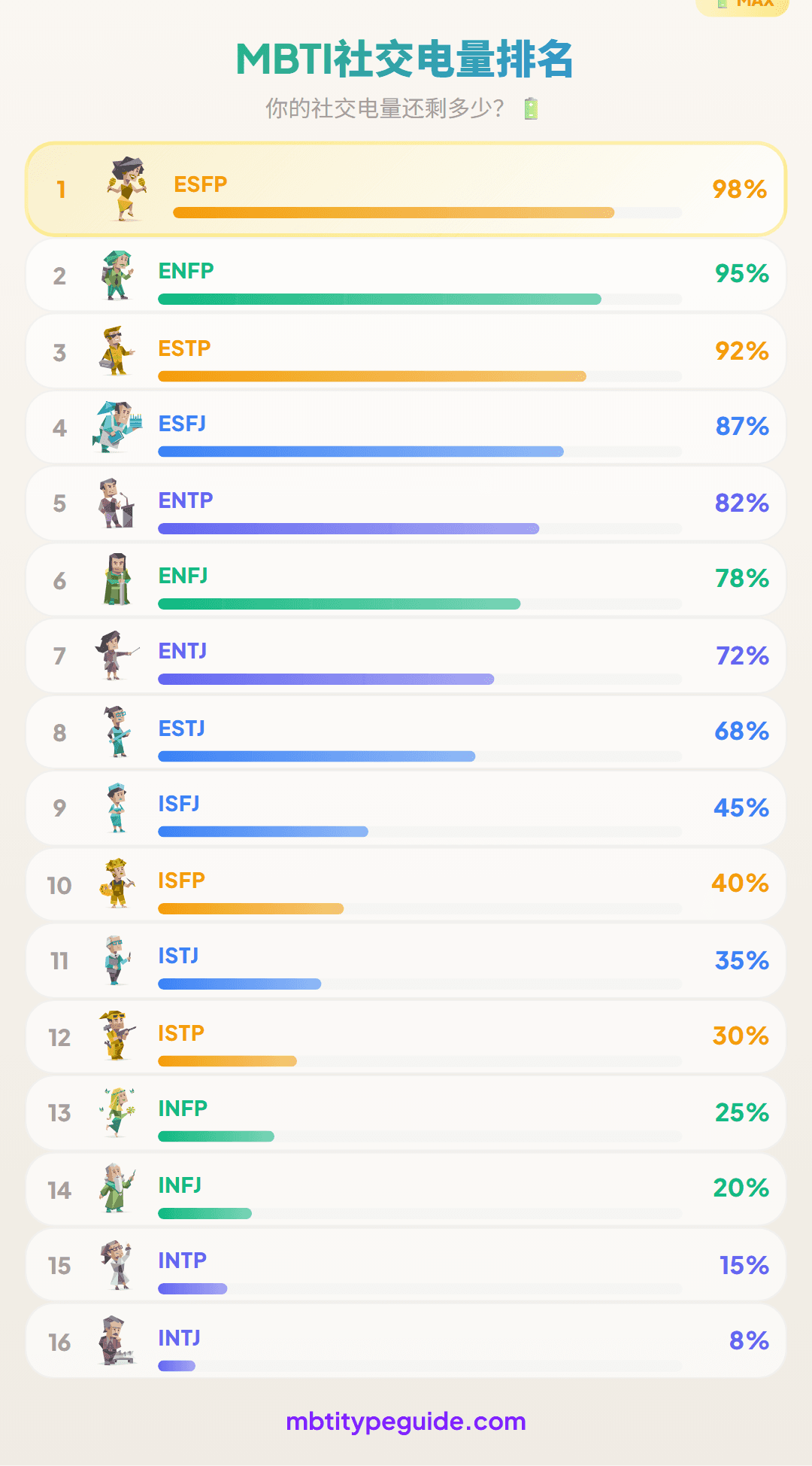 MBTI社交电量:从满格到耗尽只需几分钟