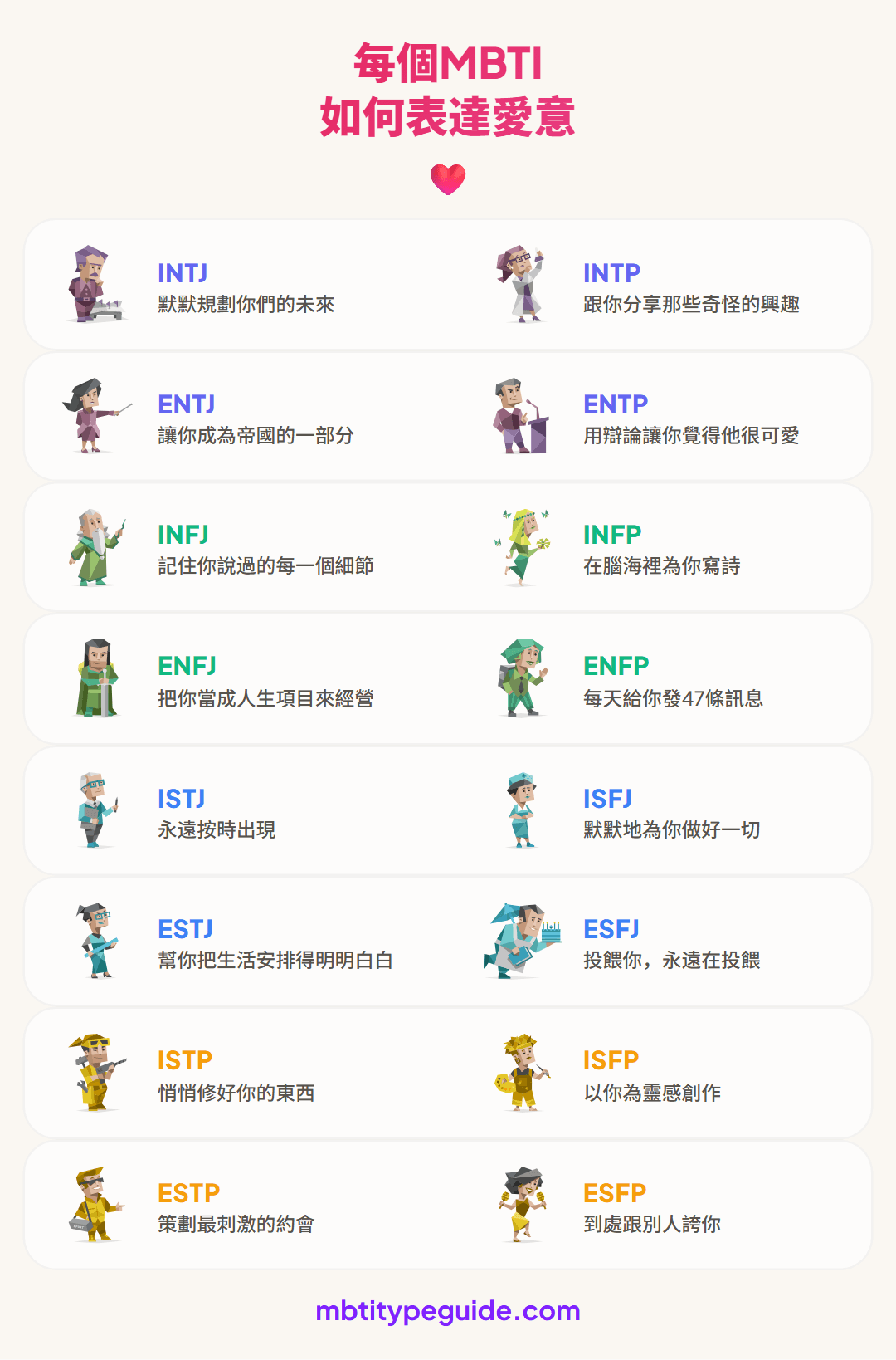 每種MBTI類型如何展現他們的愛
