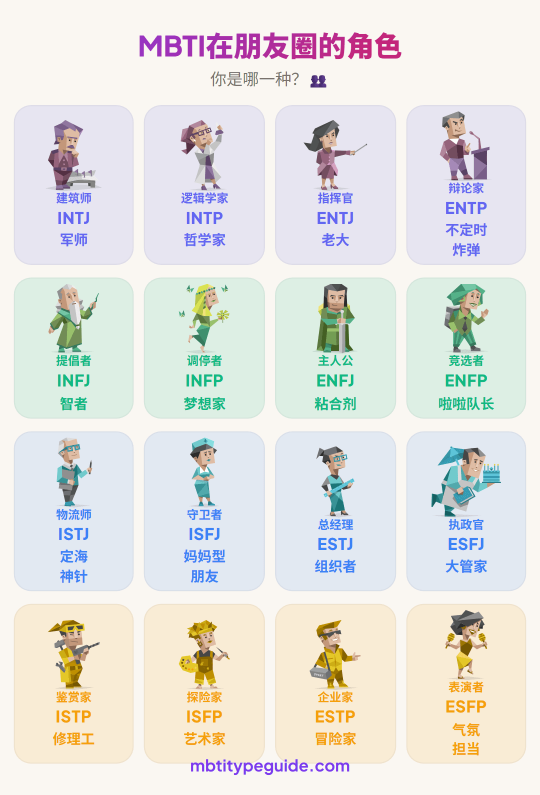 每种MBTI类型在群聊中扮演的朋友角色