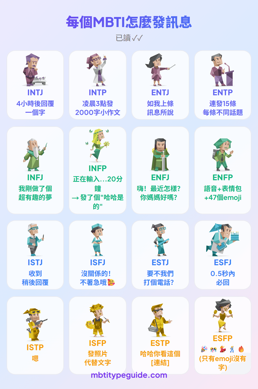 每種MBTI類型如何傳訊息(以及背後的真正含義)