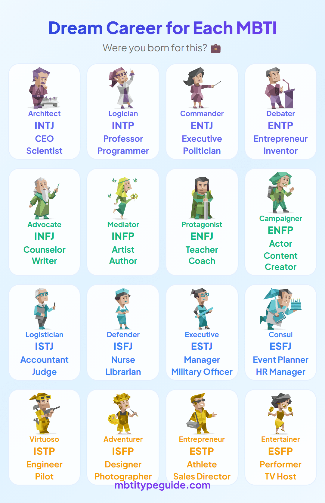 The Dream Career for Every MBTI Type