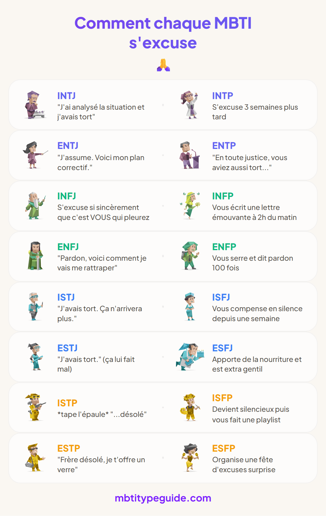 Comment chaque type MBTI s'excuse (Le Bon, le Mauvais et le Gênant)