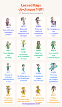 Signaux d'alarme de chaque type MBTI : Un regard honnête