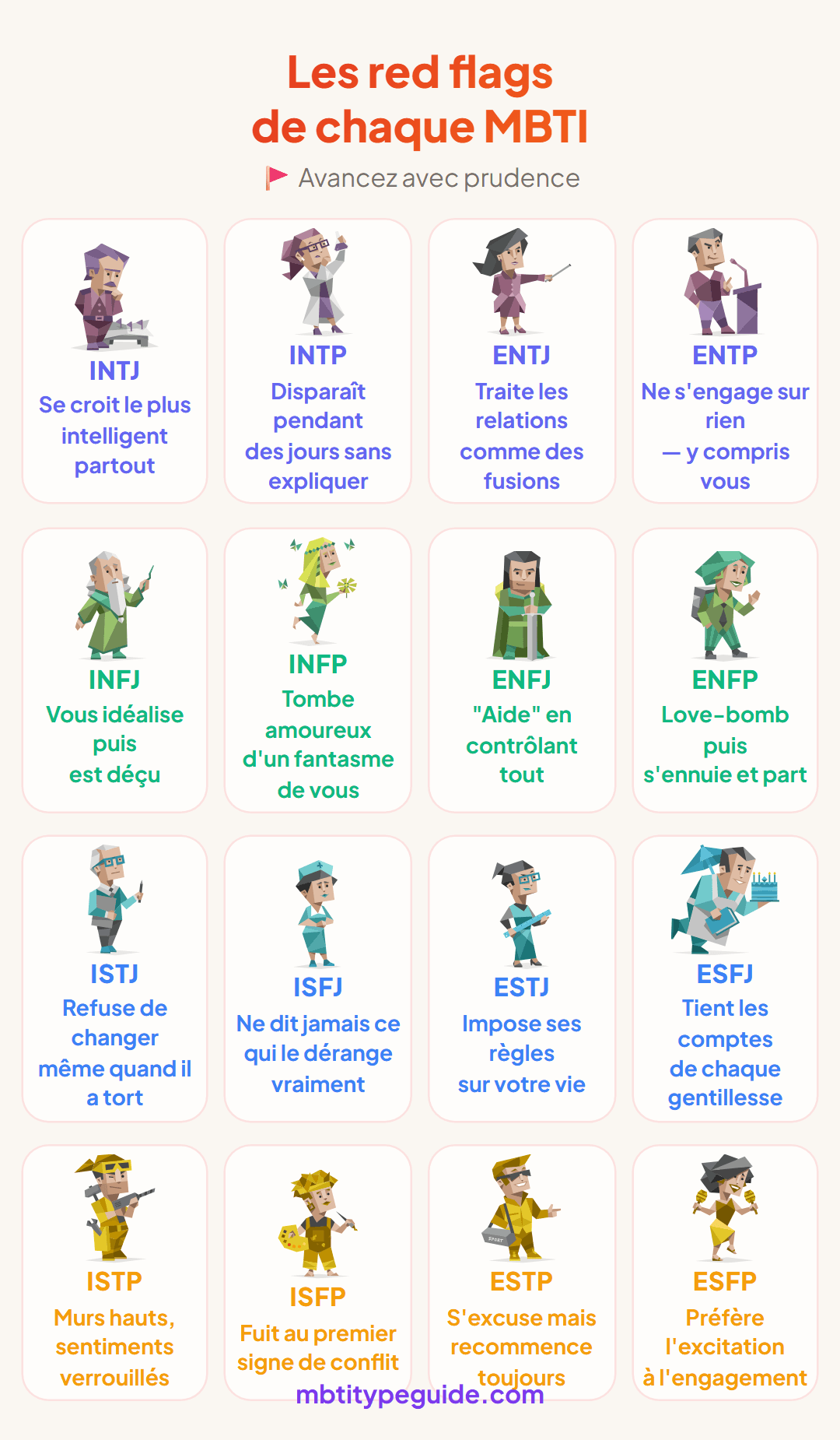 Signaux d'alarme de chaque type MBTI : Un regard honnête