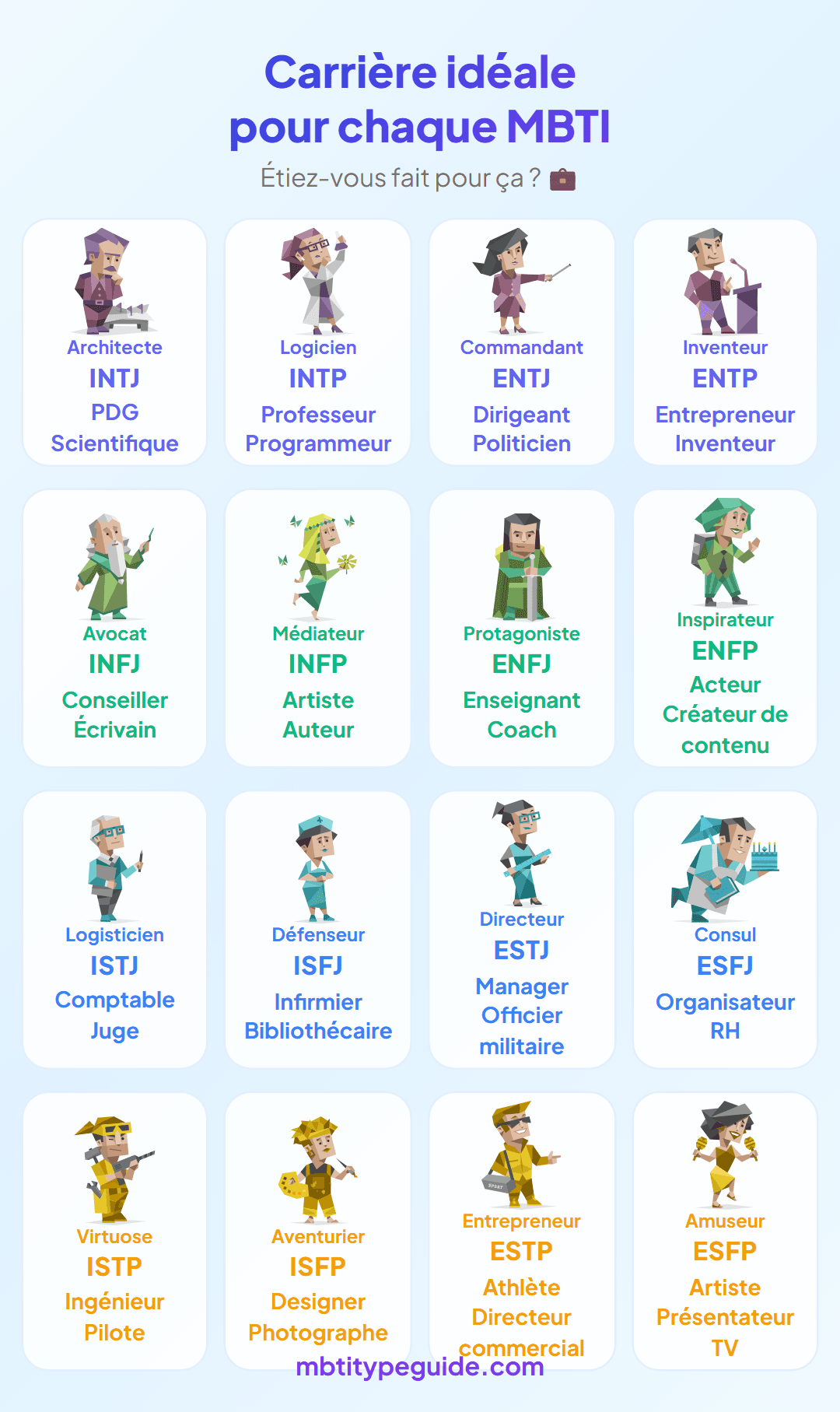 Le métier de rêve pour chaque type MBTI