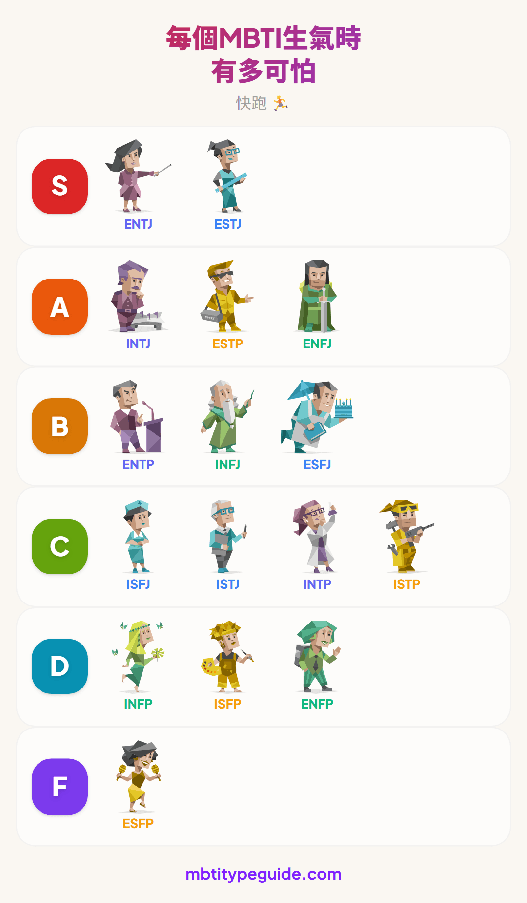 每種MBTI類型生氣時有多可怕?(等級排名)