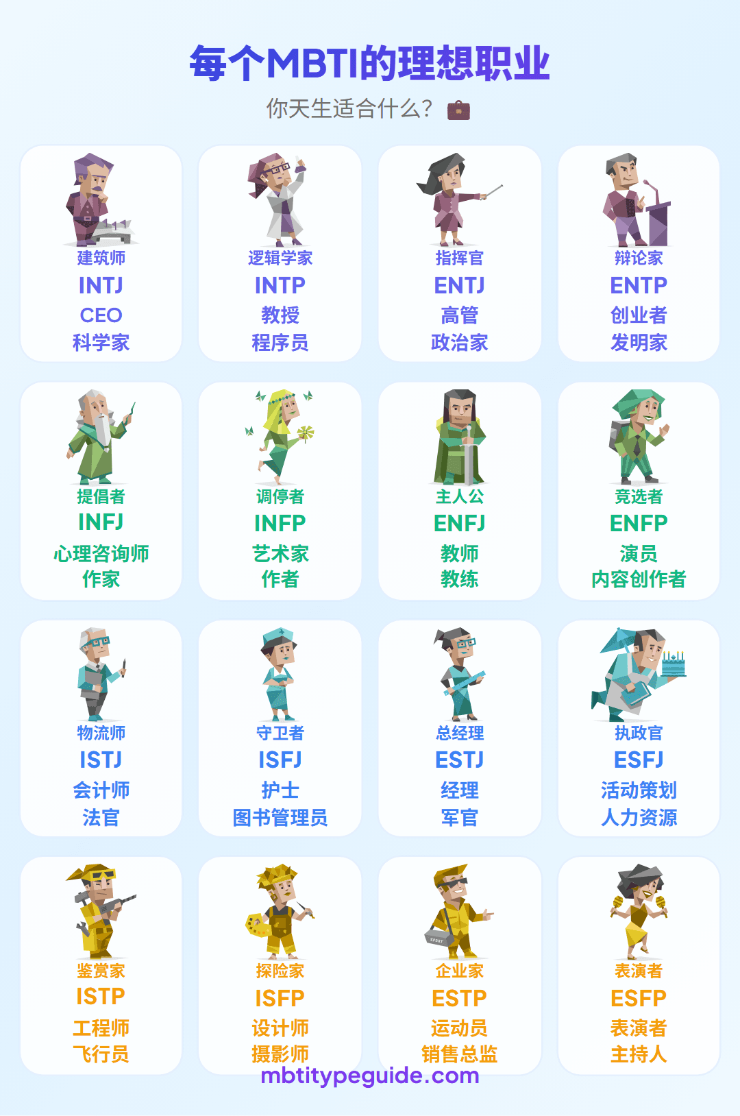 每种MBTI类型的梦想职业
