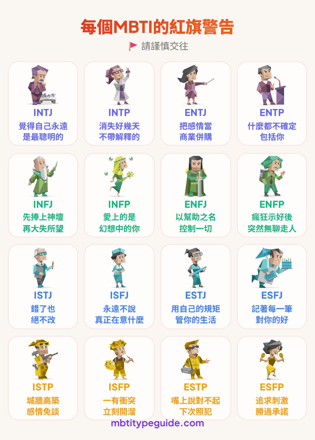 每個MBTI類型的紅旗:誠實面對
