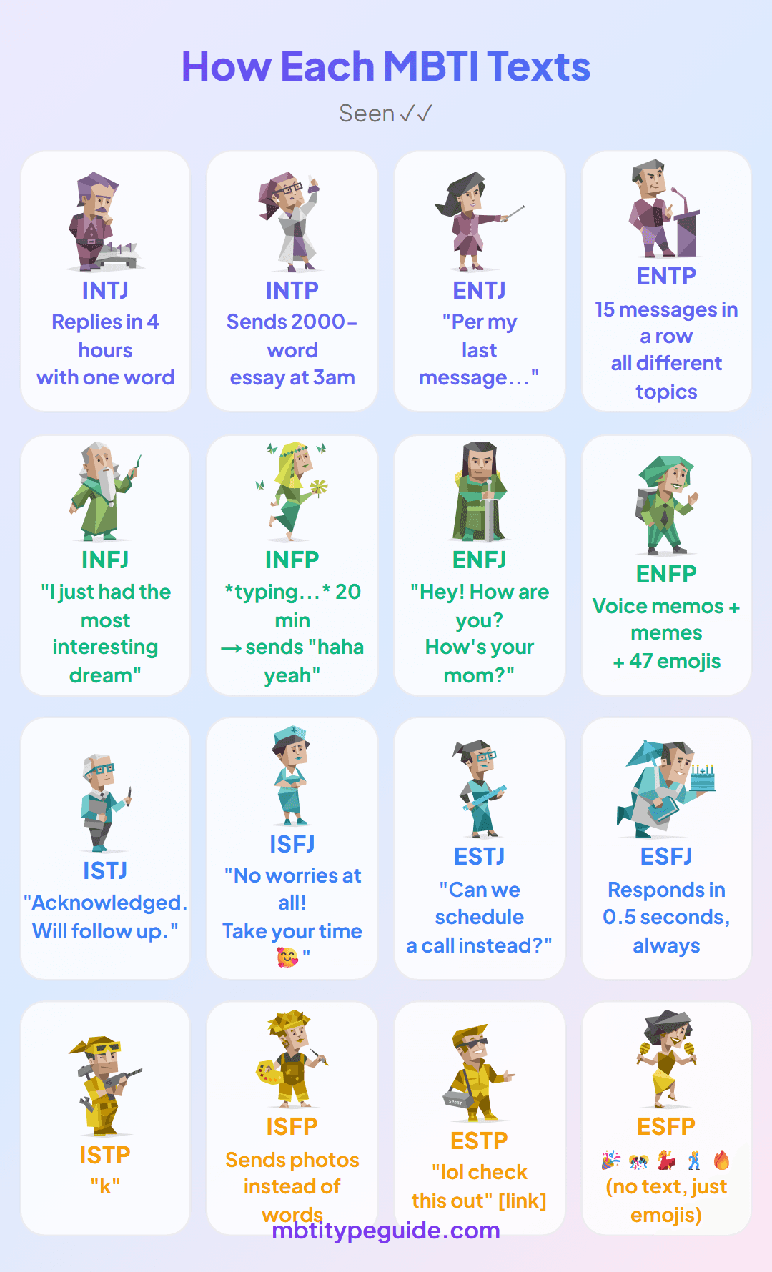 How Every MBTI Type Texts (And What It Really Means)