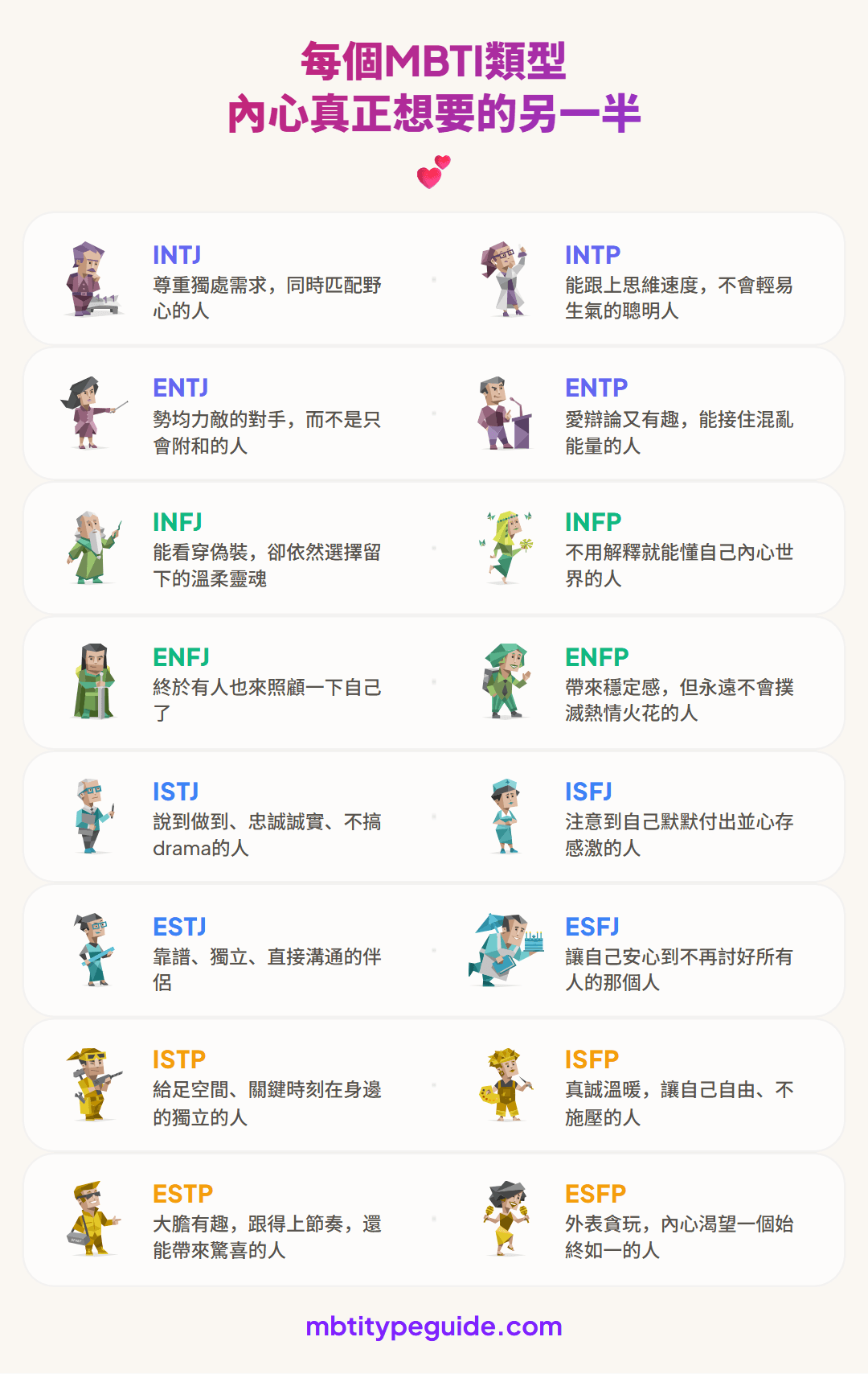 每種MBTI類型在伴侶身上偷偷渴望的特質