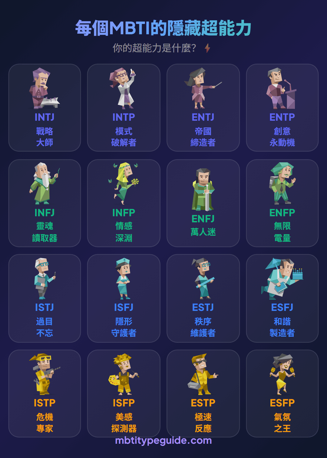 每種MBTI類型的隱藏超能力