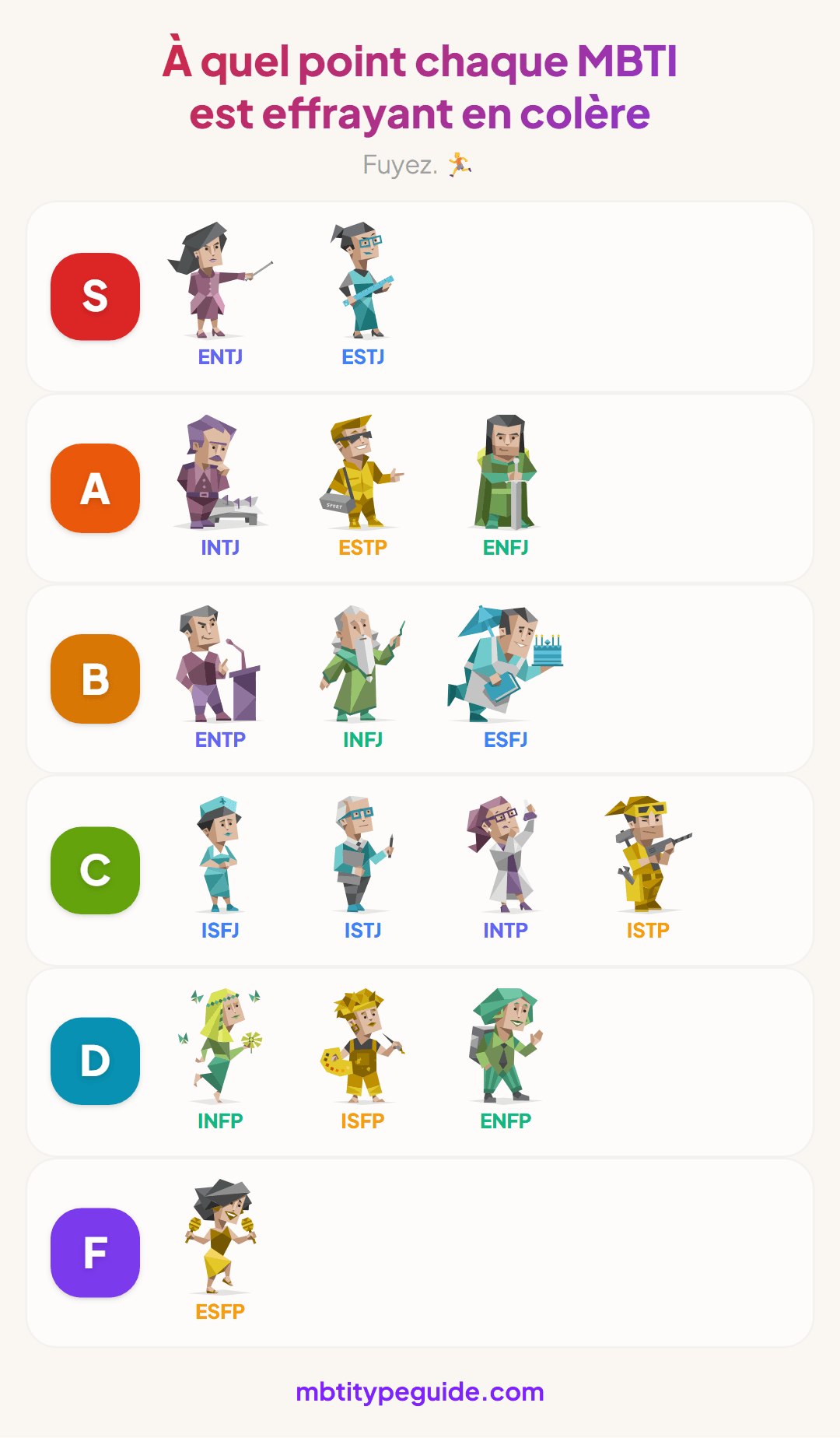 À quel point chaque type MBTI est effrayant quand il est en colère (un classement)