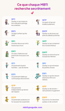 Ce que chaque type MBTI désire secrètement chez un partenaire