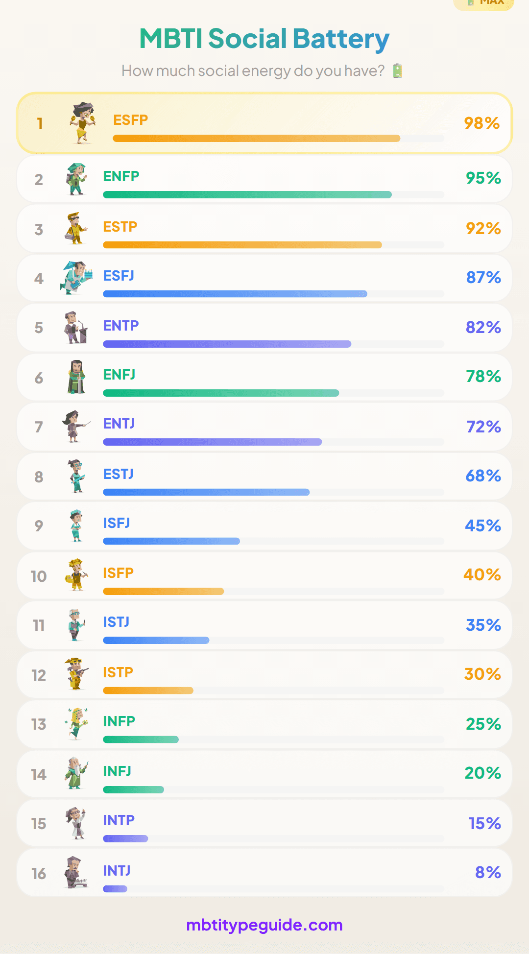 MBTI Social Battery: From Full Charge to Empty in Minutes