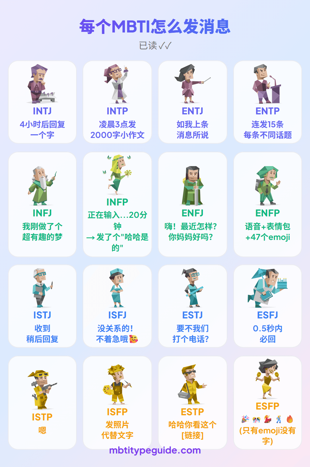 每种MBTI类型如何发短信(及其真实含义)